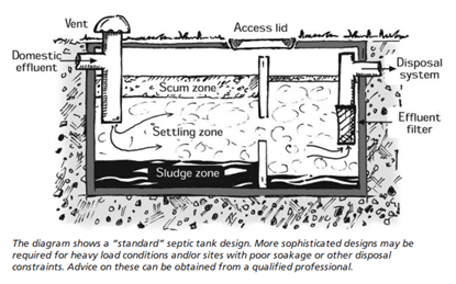 black and white diagram of a standard septic tank design